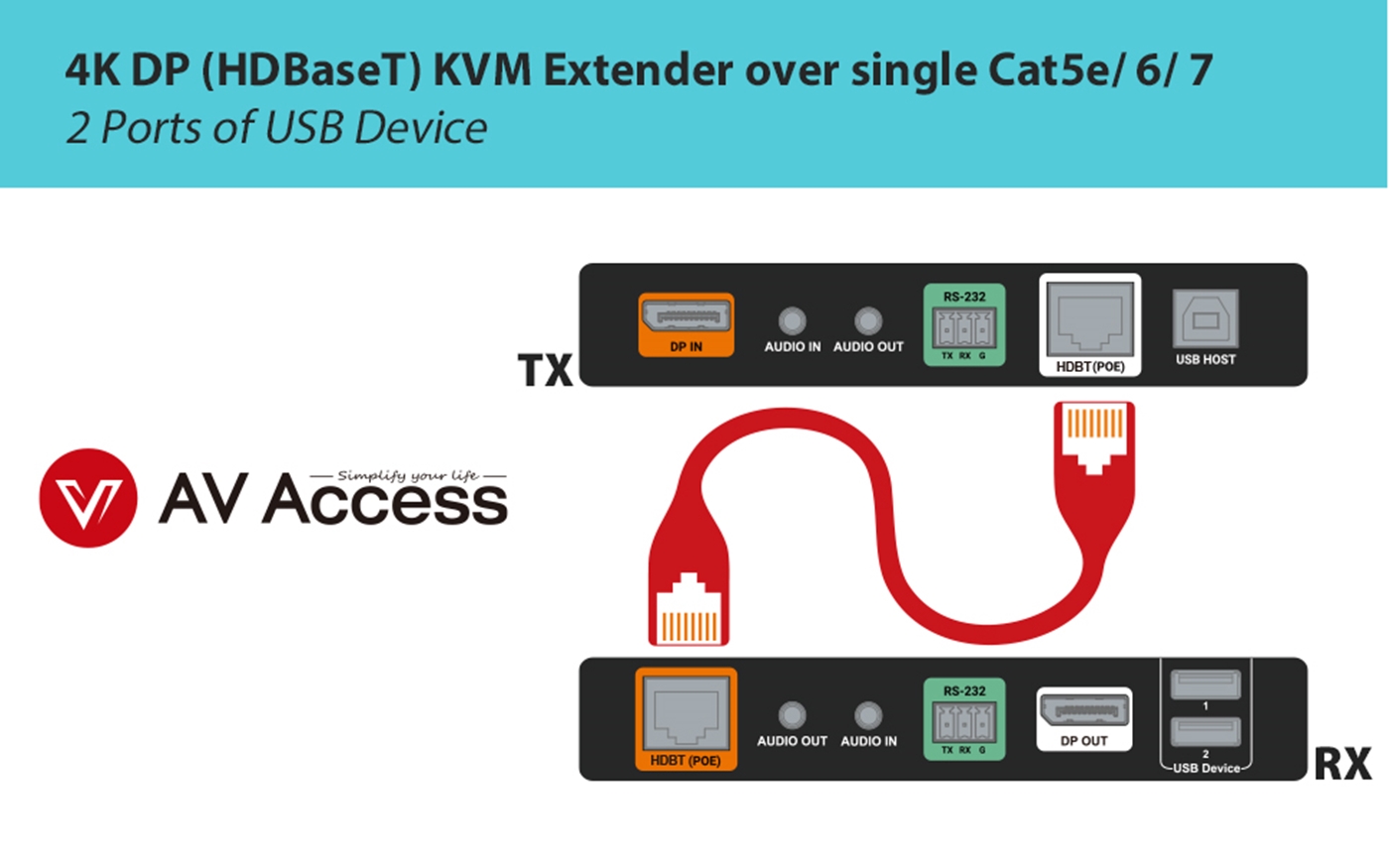 AV Access_4KEX100-DP-KVM 4K DisplayPort KVM Extender_TOP BANNER