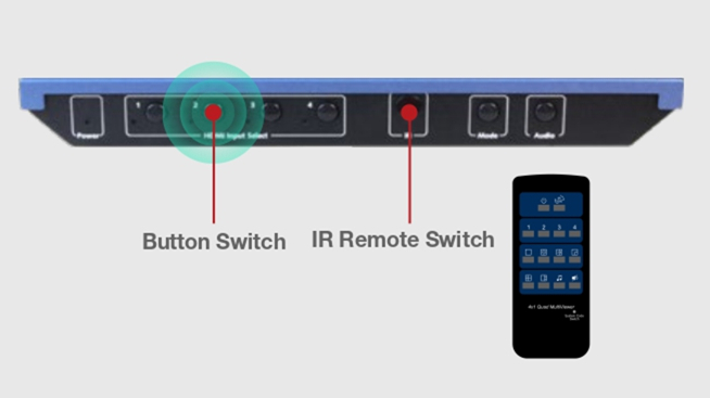 AV Access_4KMV41 4x1 4K HDMI Switch w/ Multiviewer_Various Control Options