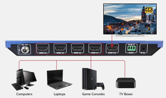 AV Access_4KMV41 4x1 4K HDMI Switch w/ Multiviewer_4×1 HDMI Switch with Multi-Viewing