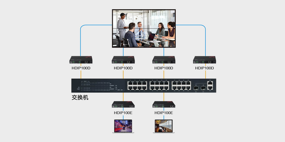 IP矩阵