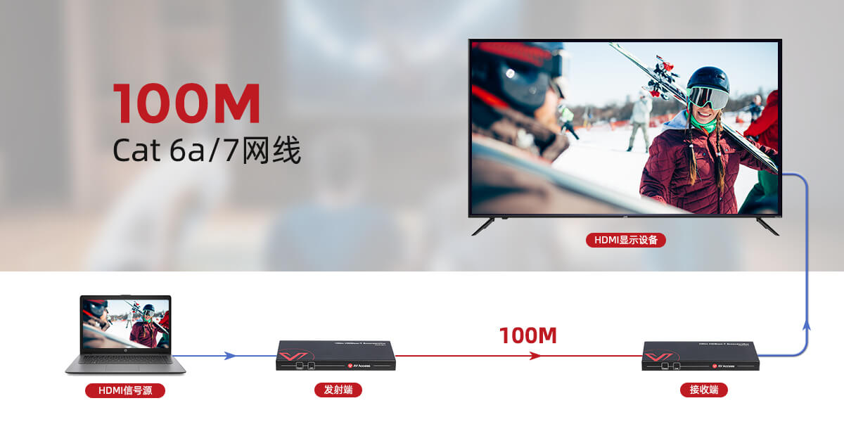 4K HDBaseT延长器