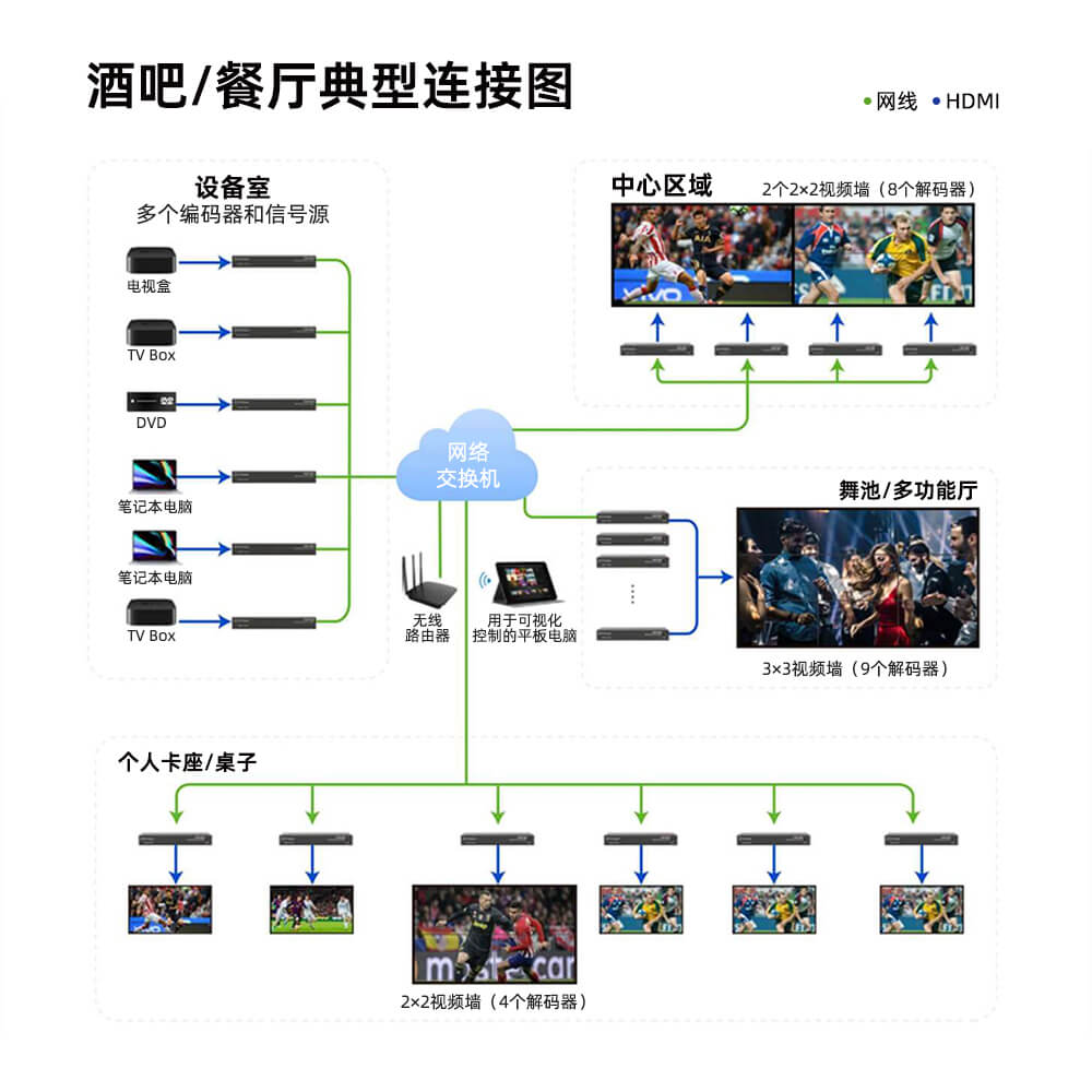 分布式IP矩阵